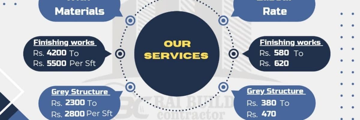 builders banner